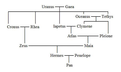 hermes young|hermes family tree.